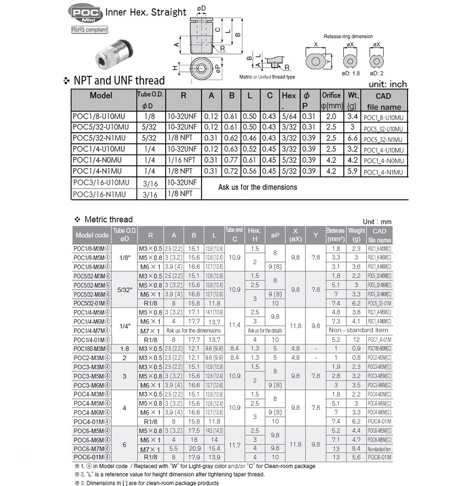 POC1/4-U10MU PISCO MINI PLASTIC PUSH-IN FITTING<BR>1/4" TUBE X 10/32" UNF MALE (INNER HEX)