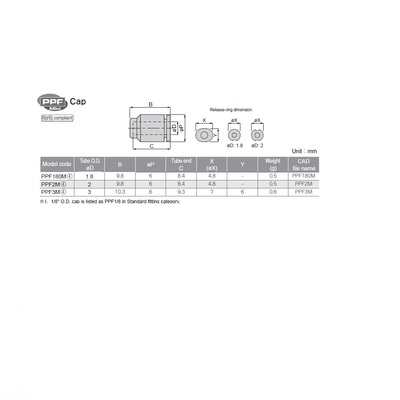 PPF3M PISCO MINI PLASTIC PUSH-IN FITTING<BR>3MM TUBE CAP