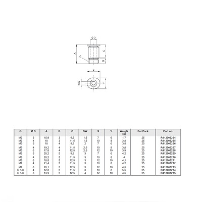 R412005272 NUMATICS/AVENTICS MINI PLASTIC PUSH-IN FITTING<BR>4MM TUBE X M7 MALE (OVAL)