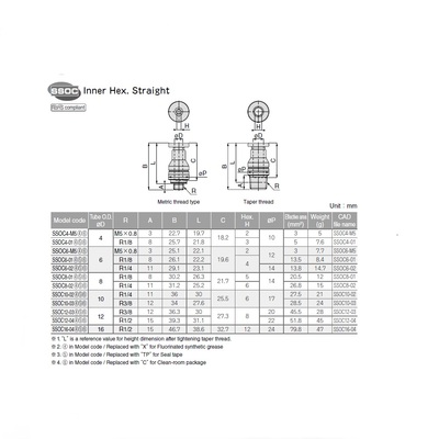 SSOC6-M5 PISCO STAINLESS STEEL PUSH-IN FITTING<BR>6MM TUBE X M5 MALE (INNER HEX)