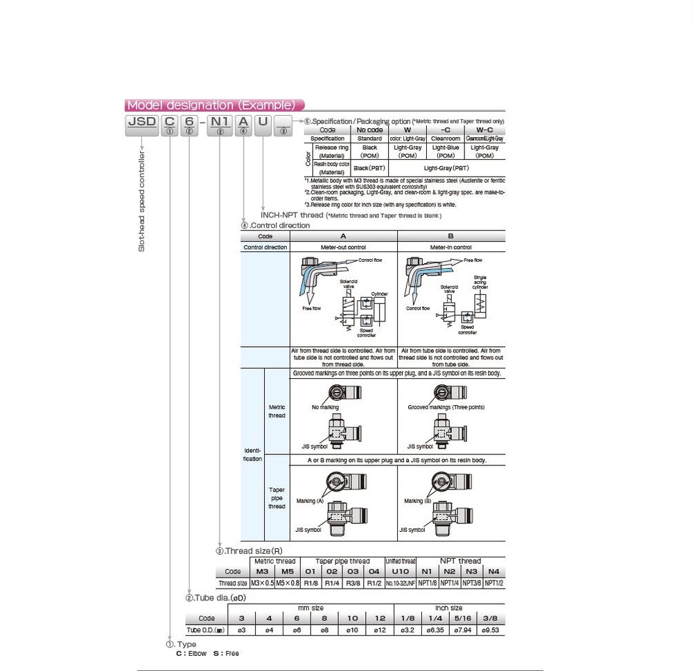 JSDC5/32-N1AU PISCO PLASTIC FLOW CONTROL<BR>5/32" TUBE X 1/8" NPT MALE METER OUT, SCREW ADJ