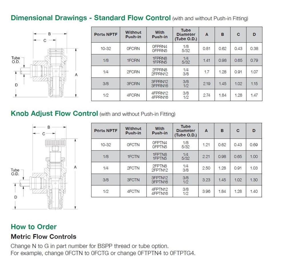 2FPRN8 NUMATICS/AVENTICS FLOW CONTROL<BR>1/4" TUBE X 1/4" NPT MALE METER OUT, SCREW ADJ