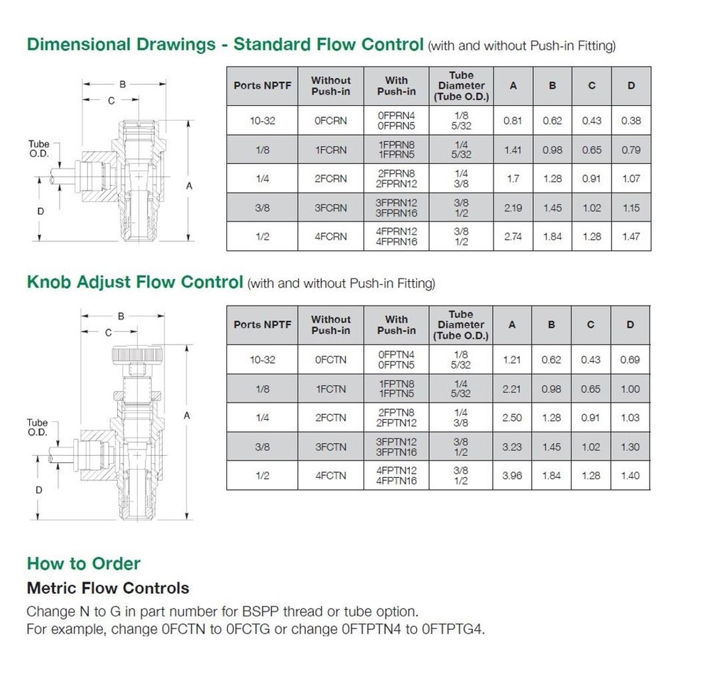 2FPRN12 NUMATICS/AVENTICS FLOW CONTROL<BR>3/8" TUBE X 1/4" NPT MALE METER OUT, SCREW ADJ