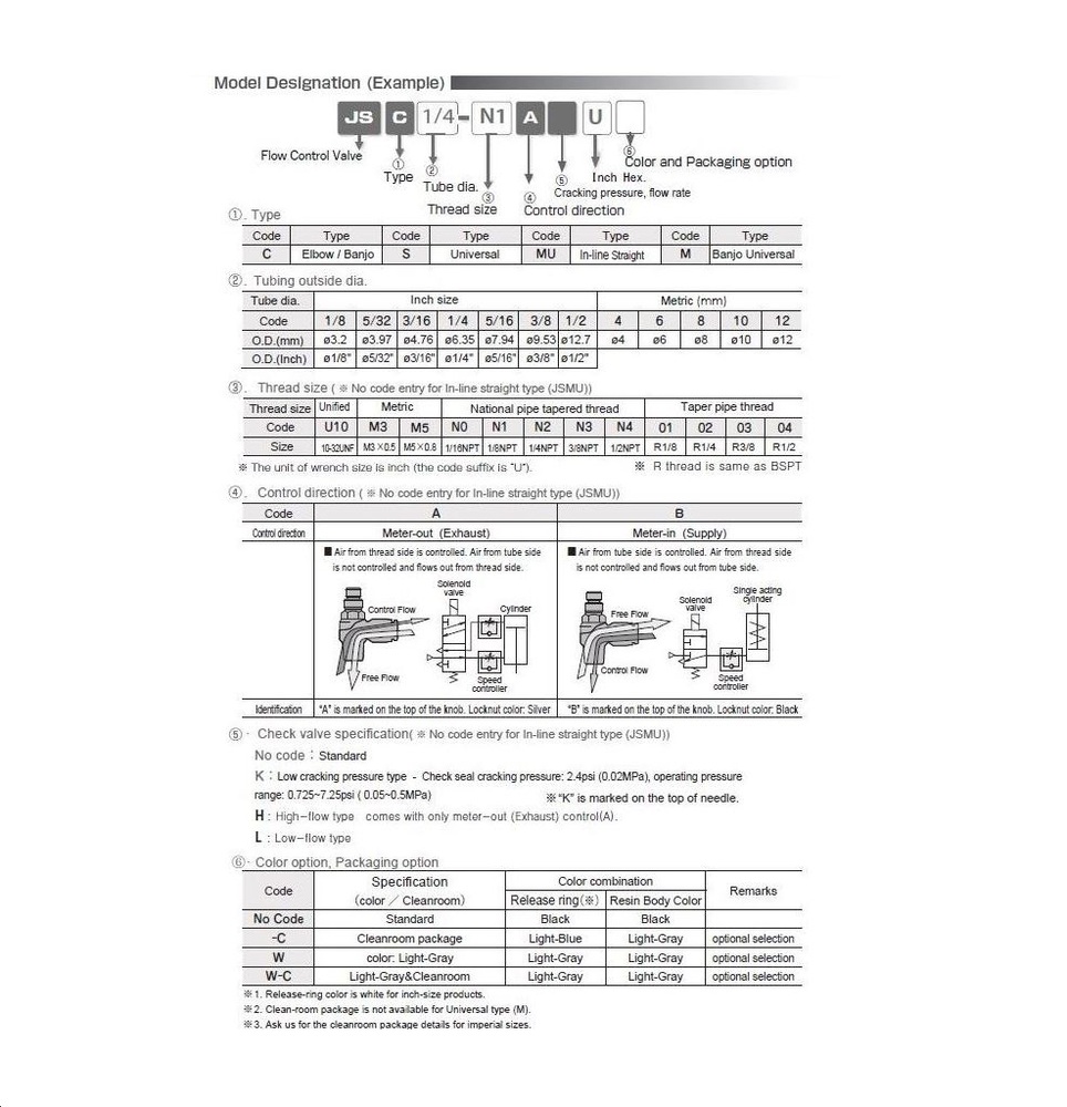 JSS1/4-01B PISCO PLASTIC FLOW CONTROL<BR>1/4" TUBE X 1/8" BSPT MALE 45 DEG METER IN, KNOB ADJ