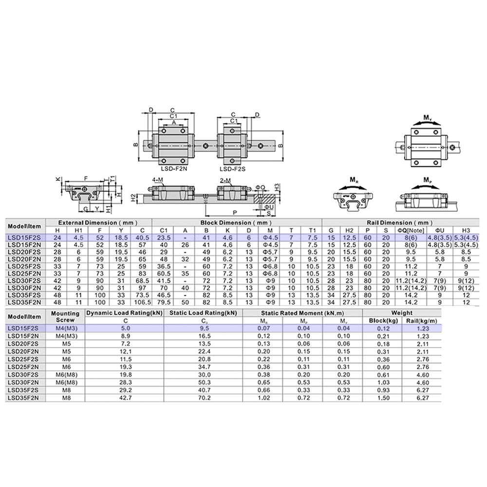 LSD15BK-F2S-H-SB-M4 AIRTAC LOW PROFILE RAIL BEARING<br>LSD 15MM SERIES, HIGH ACCURACY WITH MEDIUMIUM PRELOAD (SB), BOTTOM MOUNTING FLANGE - SHORT BODY