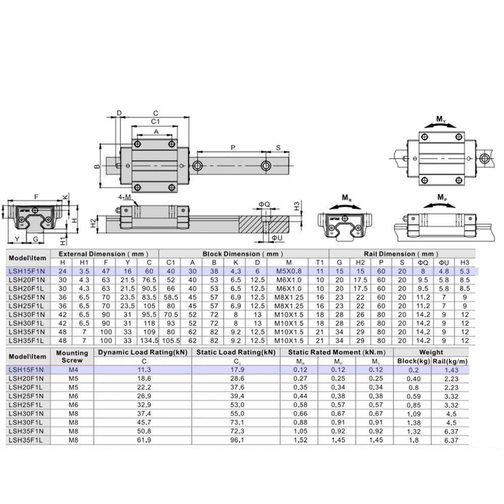 LSH15F1N1X820S20CH-M4 AIRTAC PROFILE RAIL ASSEMBLY<br>LSH 15MM HIGH ACCURACY, MEDIUM PRELOAD, STANDARD TOP MOUNTING FLANGE - STANDARD BLOCK, RAIL L = 820MM QTY: 1 BLOCK