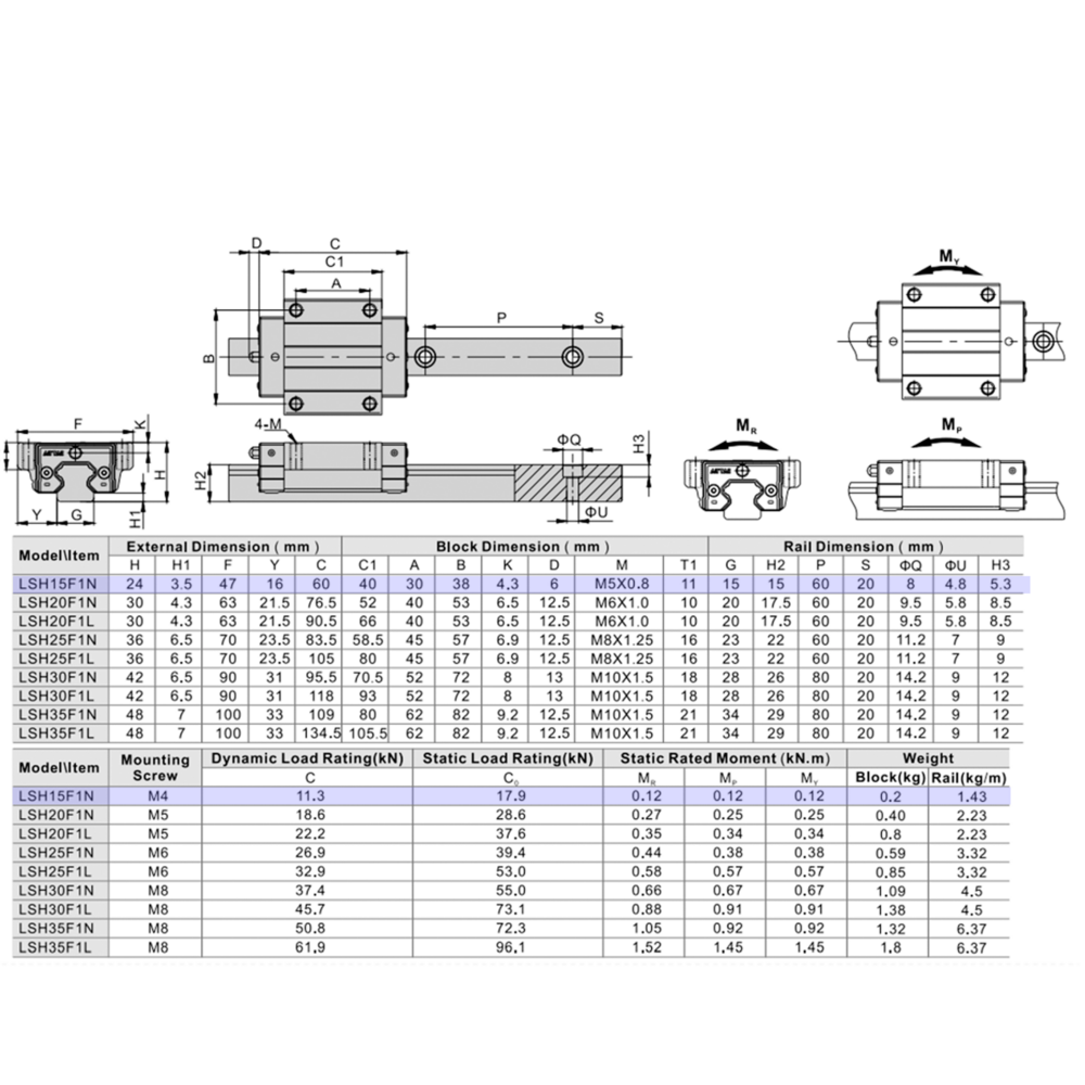 LSH15F1N2X640S20CN-M4 AIRTAC PROFILE RAIL ASSEMBLY<br>LSH 15MM NORMAL ACCURACY, MEDIUM PRELOAD, STANDARD TOP MOUNTING FLANGE - STANDARD BLOCK, RAIL L = 640MM QTY: 2 BLOCKS