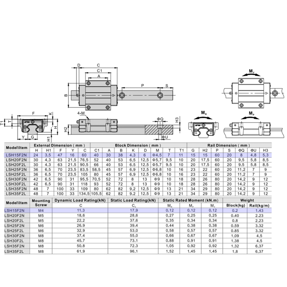 LSH15F2N1X640S20BH-M4 AIRTAC PROFILE RAIL ASSEMBLY<br>LSH 15MM HIGH ACCURACY, LIGHT PRELOAD, BOTTOM MOUNTING FLANGE - STANDARD BLOCK, RAIL L = 640MM QTY: 1 BLOCK