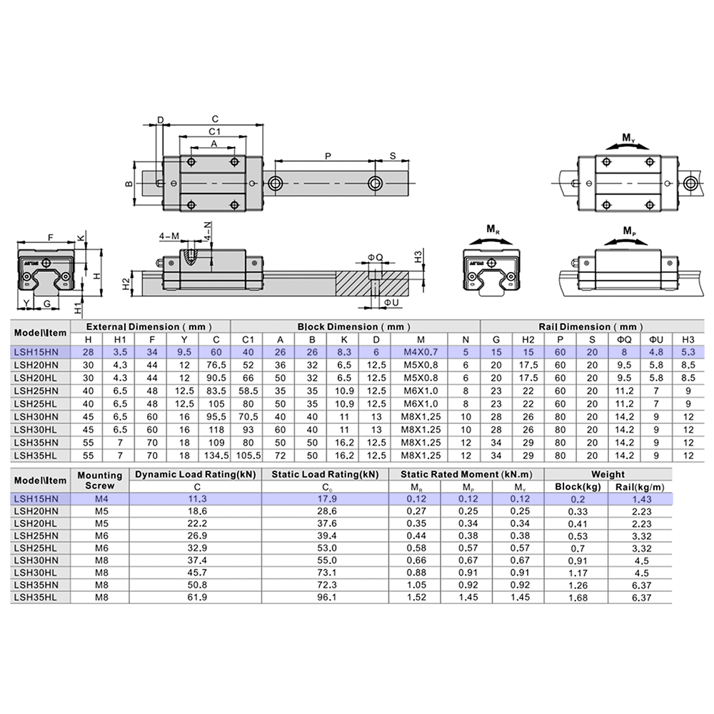 LSH15HN1X220S20BN-M4 AIRTAC PROFILE RAIL ASSEMBLY<br>LSH 15MM NORMAL ACCURACY, LIGHT PRELOAD, STANDARD SQUARE MOUNT - STANDARD BLOCK, RAIL L = 220MM QTY: 1 BLOCK