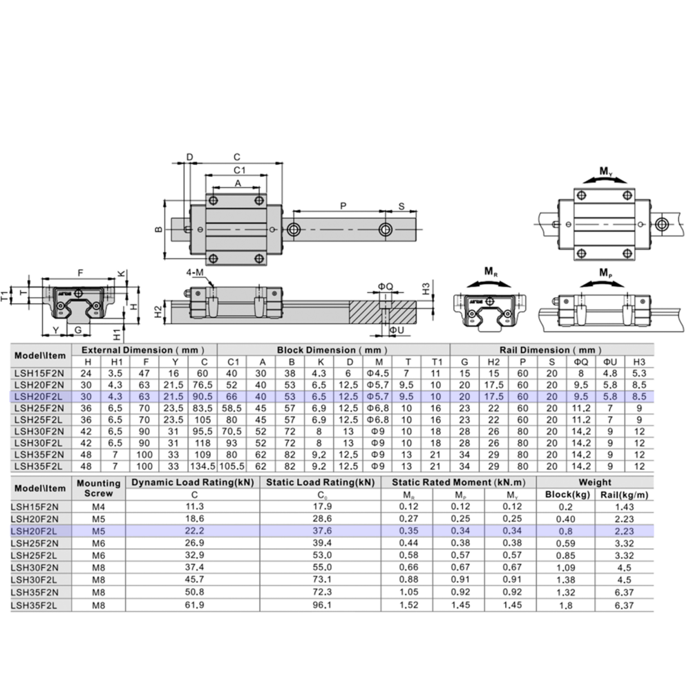 LSH20F2L1X280S20AH-M6 AIRTAC PROFILE RAIL ASSEMBLY<br>LSH 20MM HIGH ACCURACY, NO PRELOAD, STANDARD BOTTOM MOUNTING FLANGE - LONG BLOCK, RAIL L = 280MM QTY: 1 BLOCK