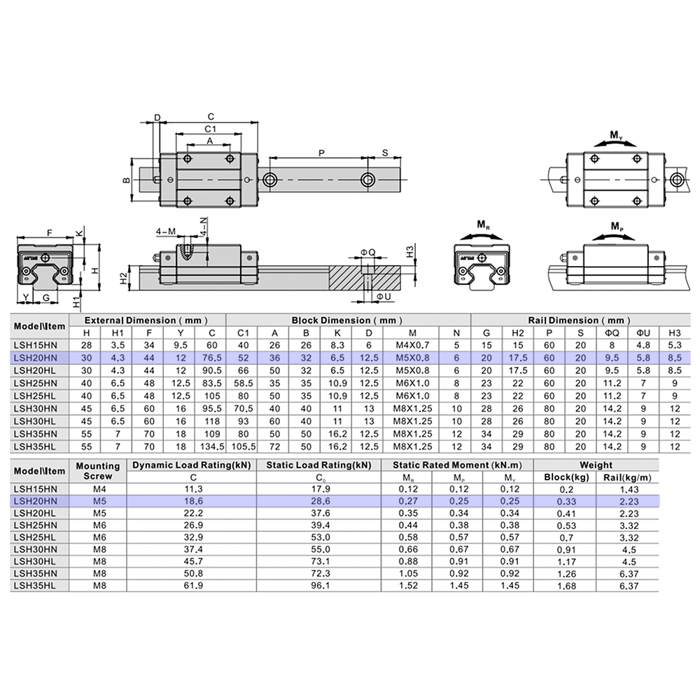 LSH20HN2X640S20CH-M6 AIRTAC PROFILE RAIL ASSEMBLY<br>LSH 20MM HIGH ACCURACY, MEDIUM PRELOAD, STANDARD SQUARE MOUNT - STANDARD BLOCK, RAIL L = 640MM QTY: 2 BLOCKS