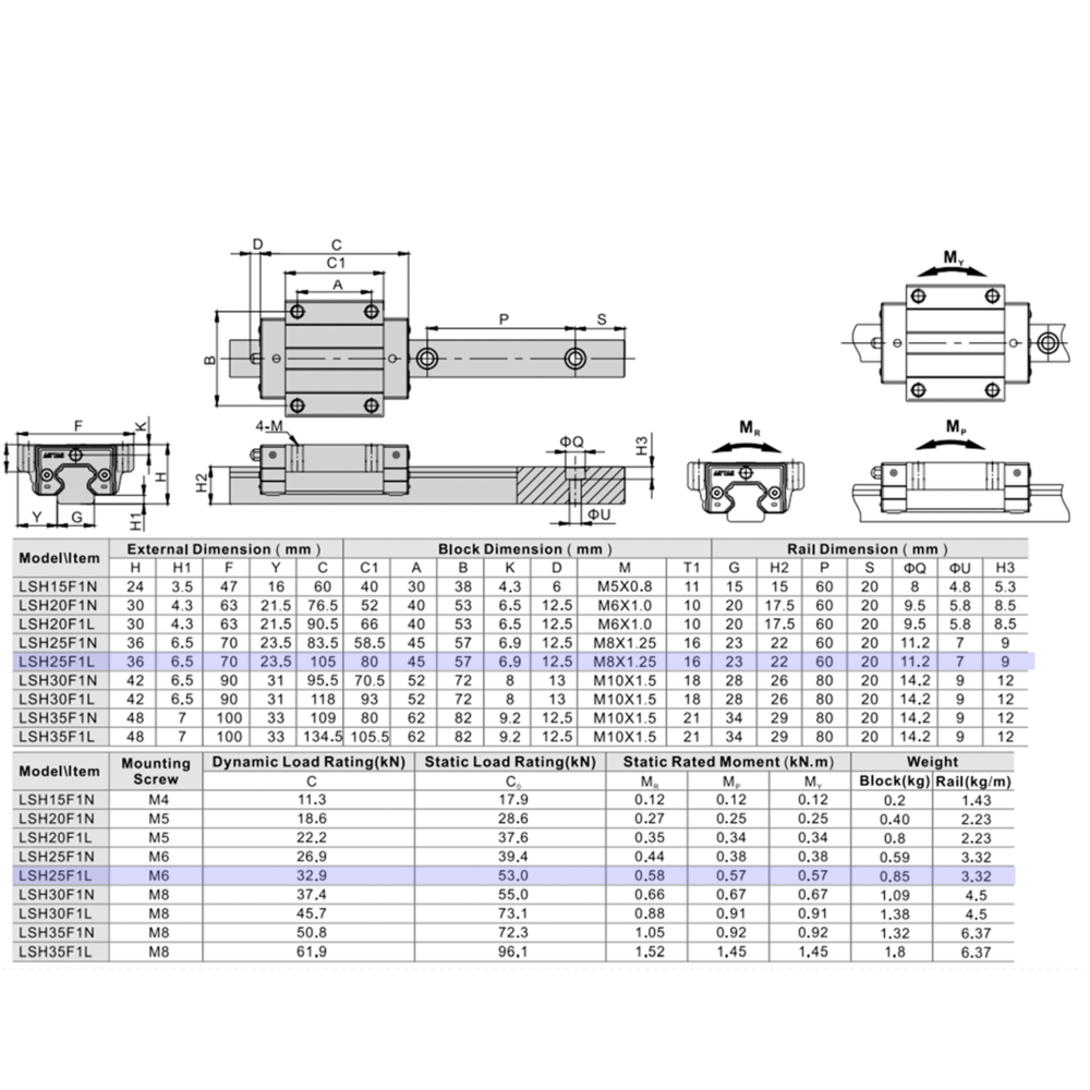 LSH25F1L1X2440S20CN-M6 AIRTAC PROFILE RAIL ASSEMBLY<br>LSH 25MM NORMAL ACCURACY, MEDIUM PRELOAD, STANDARD TOP MOUNTING FLANGE - LONG BLOCK, RAIL L = 2440MM QTY: 1 BLOCK