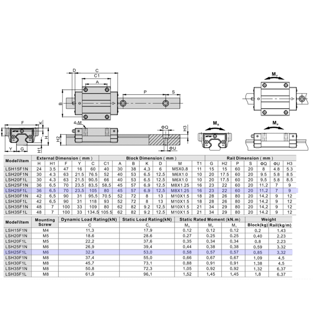 LSH25F1L1X220S20BN-M6 AIRTAC PROFILE RAIL ASSEMBLY<br>LSH 25MM NORMAL ACCURACY, LIGHT PRELOAD, STANDARD TOP MOUNTING FLANGE - LONG BLOCK, RAIL L = 220MM QTY: 1 BLOCK