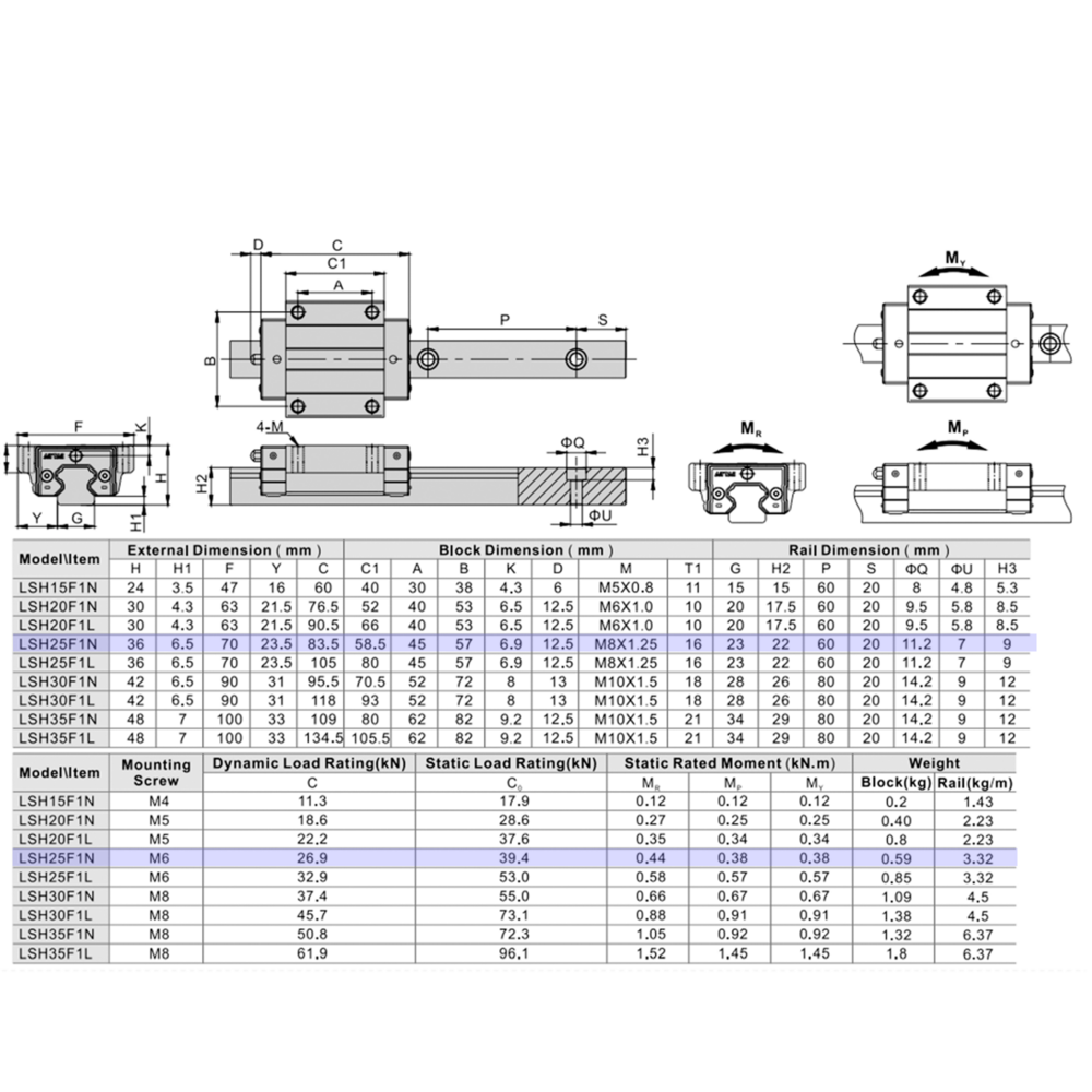 LSH25F1N1X1000S20BH-M6 AIRTAC PROFILE RAIL ASSEMBLY<br>LSH 25MM HIGH ACCURACY, LIGHT PRELOAD, STANDARD TOP MOUNTING FLANGE - STANDARD BLOCK, RAIL L = 1000MM QTY: 1 BLOCK