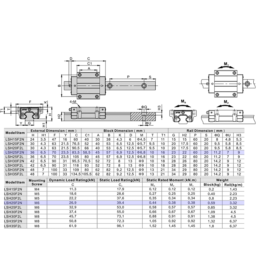 LSH25F2N2X1000S20AN-M6 AIRTAC PROFILE RAIL ASSEMBLY<br>LSH 25MM NORMAL ACCURACY, NO PRELOAD, STANDARD BOTTOM MOUNTING FLANGE - STANDARD BLOCK, RAIL L = 1000MM QTY: 2 BLOCKS