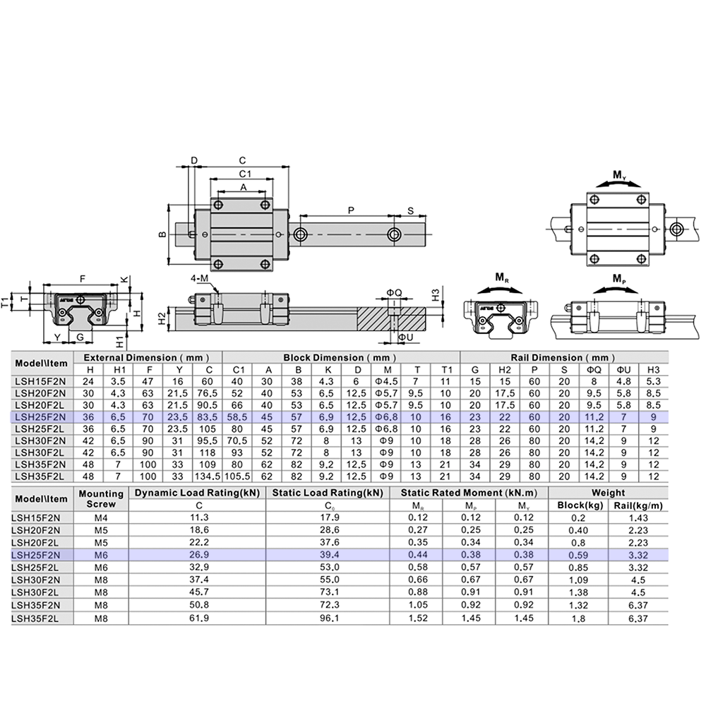 LSH25F2N2X280S20AH-M6 AIRTAC PROFILE RAIL ASSEMBLY<br>LSH 25MM HIGH ACCURACY, NO PRELOAD, STANDARD BOTTOM MOUNTING FLANGE - STANDARD BLOCK, RAIL L = 280MM QTY: 2 BLOCKS