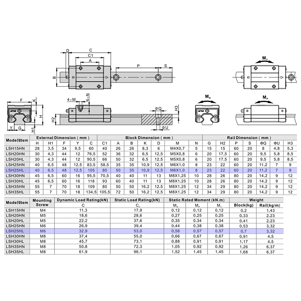 LSH25HL1X640S20BN-M6 AIRTAC PROFILE RAIL ASSEMBLY<br>LSH 25MM NORMAL ACCURACY, LIGHT PRELOAD, STANDARD SQUARE MOUNT - LONG BLOCK, RAIL L = 640MM QTY: 1 BLOCK