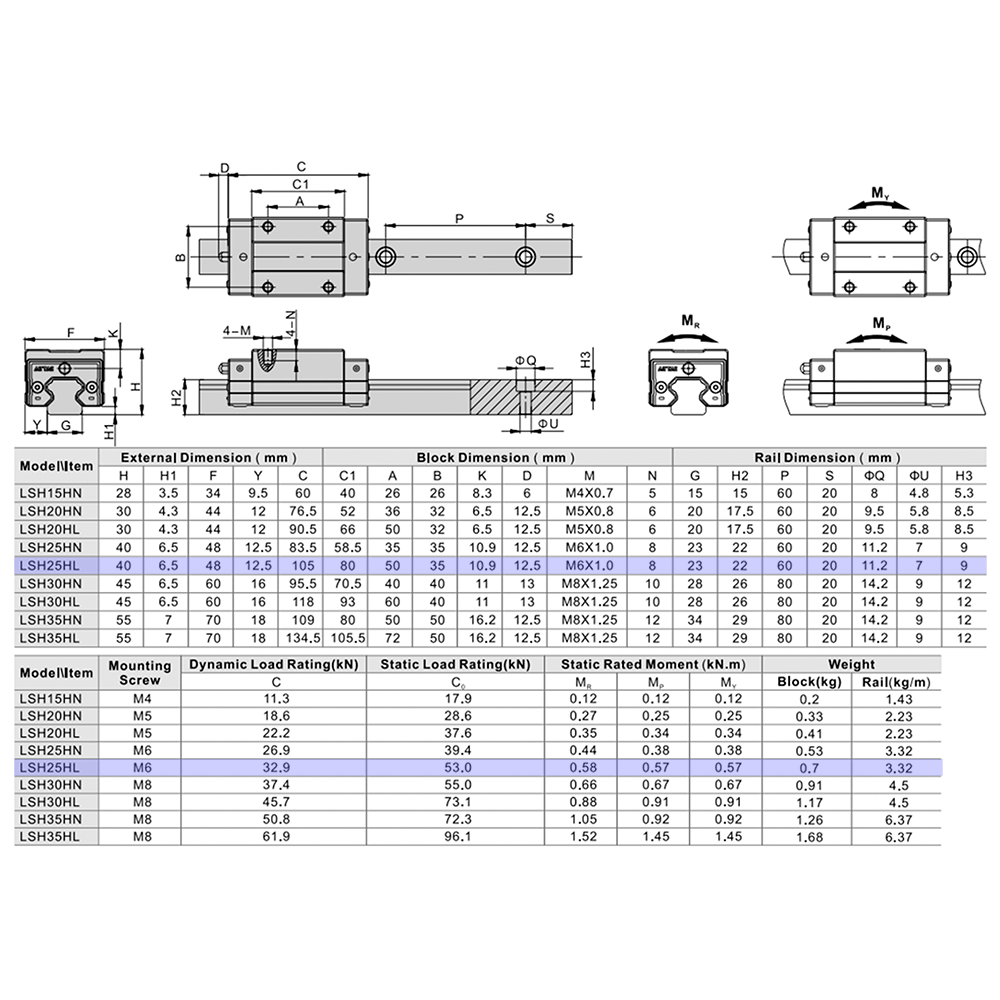 LSH25HL2X340S20AH-M6 AIRTAC PROFILE RAIL ASSEMBLY<br>LSH 25MM HIGH ACCURACY, NO PRELOAD, STANDARD SQUARE MOUNT - LONG BLOCK, RAIL L = 340MM QTY: 2 BLOCKS