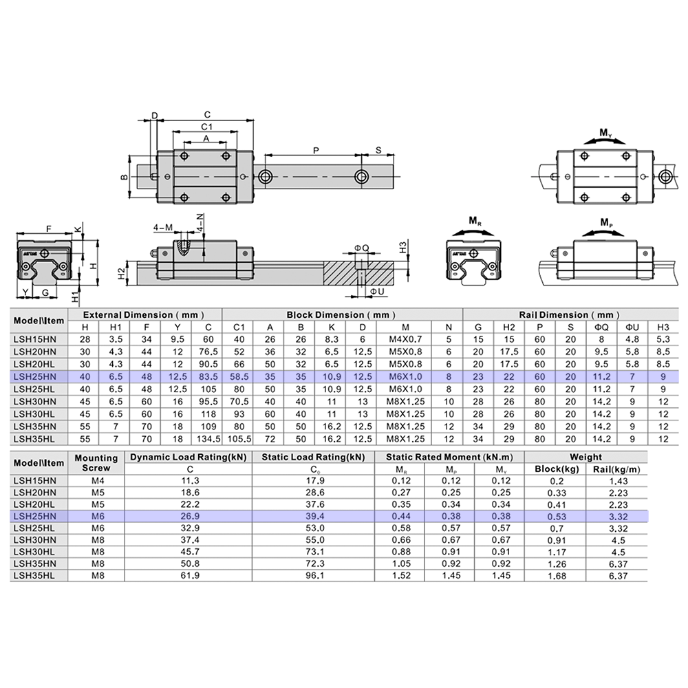 LSH25HN1X1240S20AN-M6 AIRTAC PROFILE RAIL ASSEMBLY<br>LSH 25MM NORMAL ACCURACY, NO PRELOAD, STANDARD SQUARE MOUNT - STANDARD BLOCK, RAIL L = 1240MM QTY: 1 BLOCK