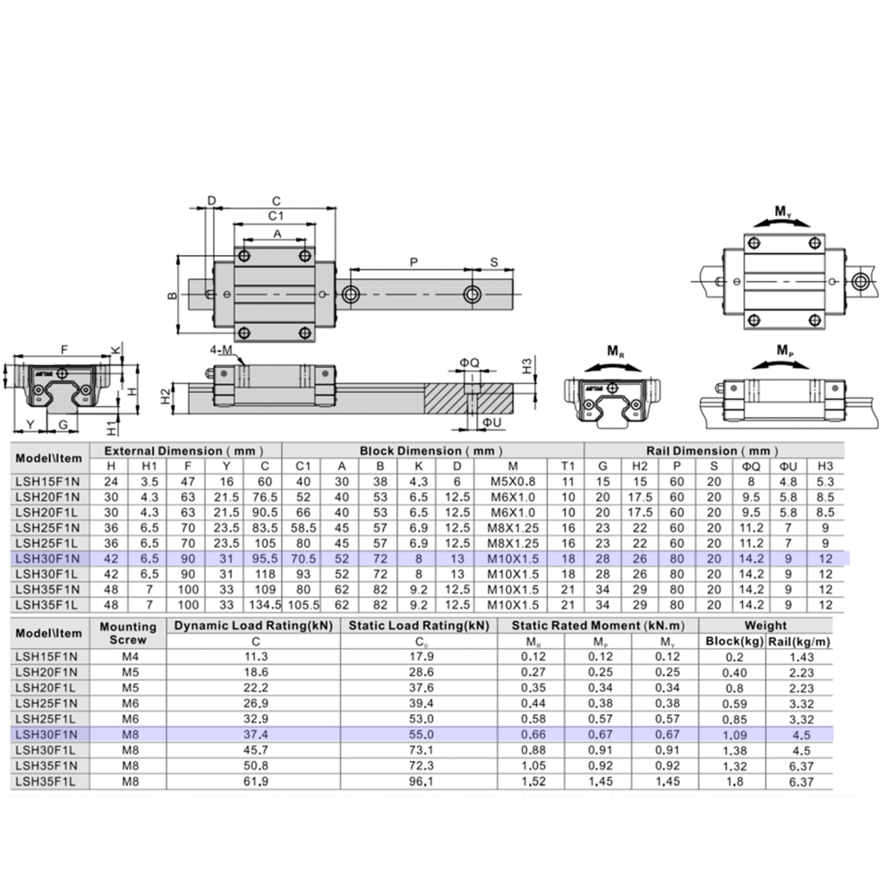 LSH30F1N1X600S20CH-M6 AIRTAC PROFILE RAIL ASSEMBLY<br>LSH 30MM HIGH ACCURACY, MEDIUM PRELOAD, STANDARD TOP MOUNTING FLANGE - STANDARD BLOCK, RAIL L = 600MM QTY: 1 BLOCK