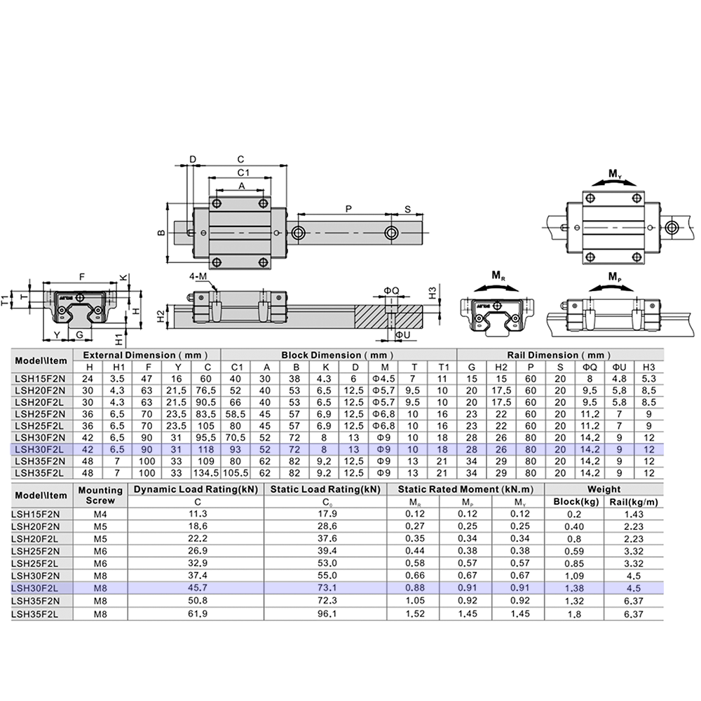 LSH30F2L2X280S20BN-M6 AIRTAC PROFILE RAIL ASSEMBLY<br>LSH 30MM NORMAL ACCURACY, LIGHT PRELOAD, BOTTOM MOUNTING FLANGE - LONG BLOCK, RAIL L = 280MM QTY: 2 BLOCKS