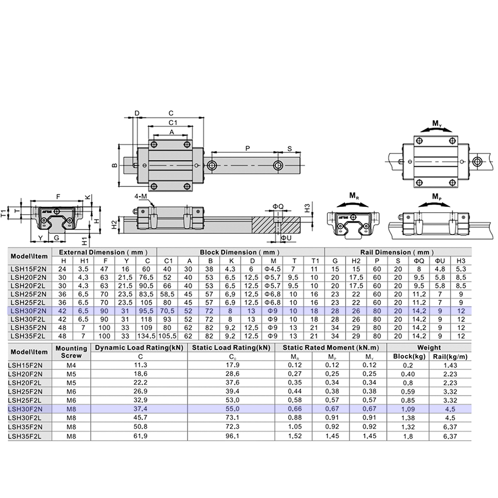 LSH30F2N1X1240S20AN-M6 AIRTAC PROFILE RAIL ASSEMBLY<br>LSH 30MM NORMAL ACCURACY, NO PRELOAD, STANDARD BOTTOM MOUNTING FLANGE - STANDARD BLOCK, RAIL L = 1240MM QTY: 1 BLOCK