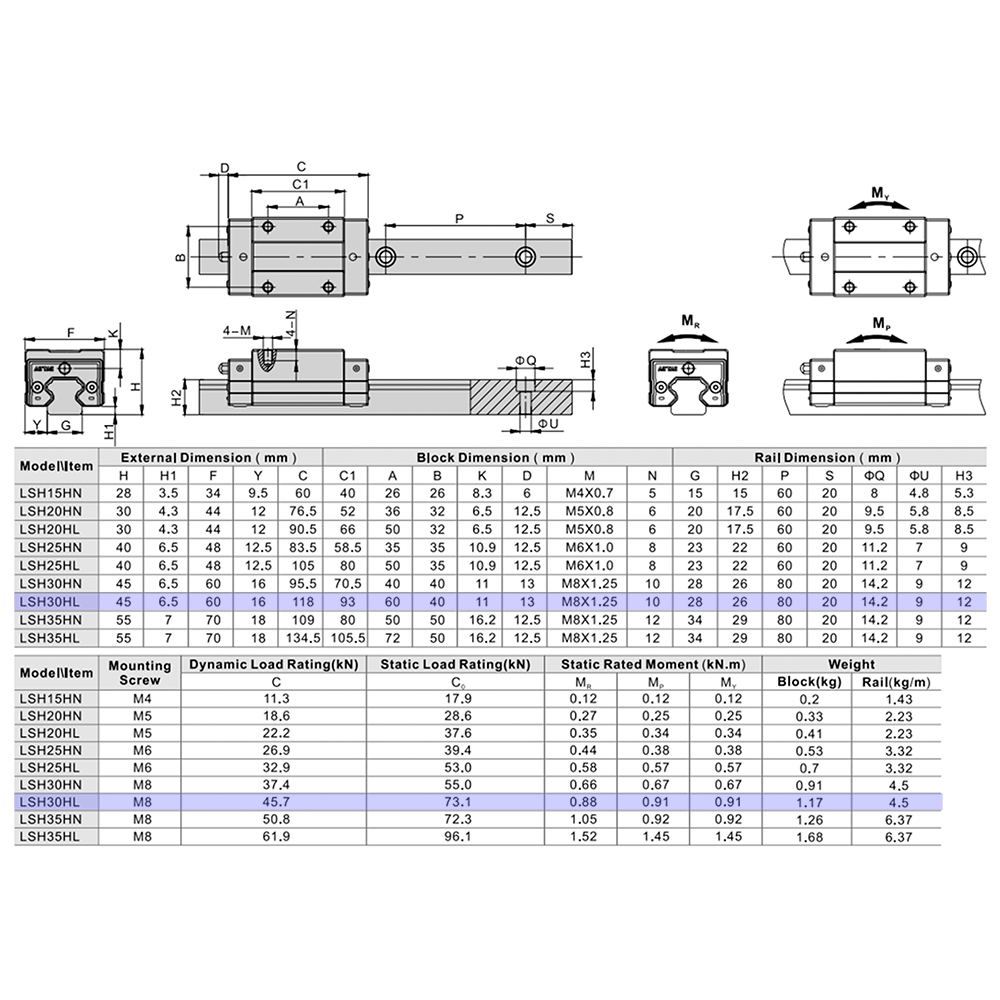 LSH30HL1X360S20BN-M6 AIRTAC PROFILE RAIL ASSEMBLY<br>LSH 30MM NORMAL ACCURACY, LIGHT PRELOAD, STANDARD SQUARE MOUNT - LONG BLOCK, RAIL L = 360MM QTY: 1 BLOCK