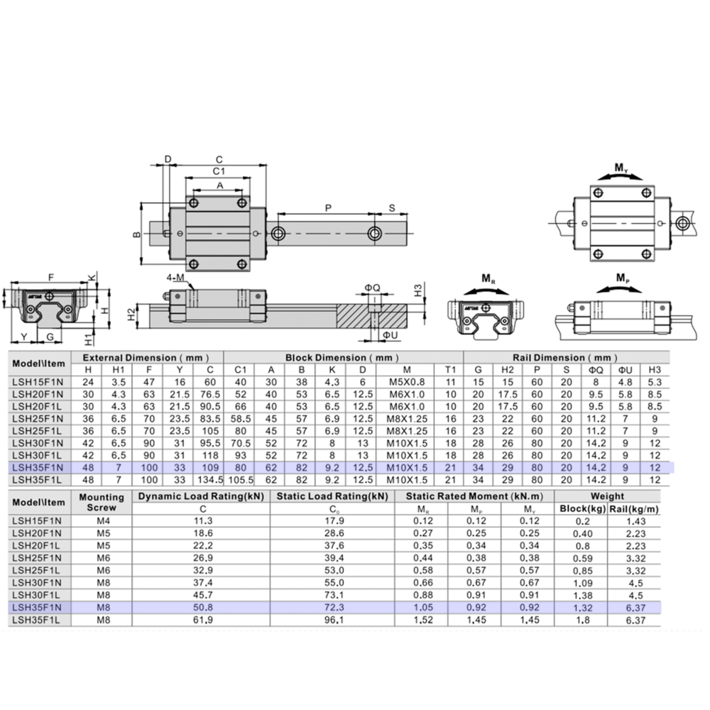 LSH35F1N1X440S20AH-M6 AIRTAC PROFILE RAIL ASSEMBLY<br>LSH 35MM HIGH ACCURACY, NO PRELOAD, STANDARD TOP MOUNTING FLANGE - STANDARD BLOCK, RAIL L = 440MM QTY: 1 BLOCK