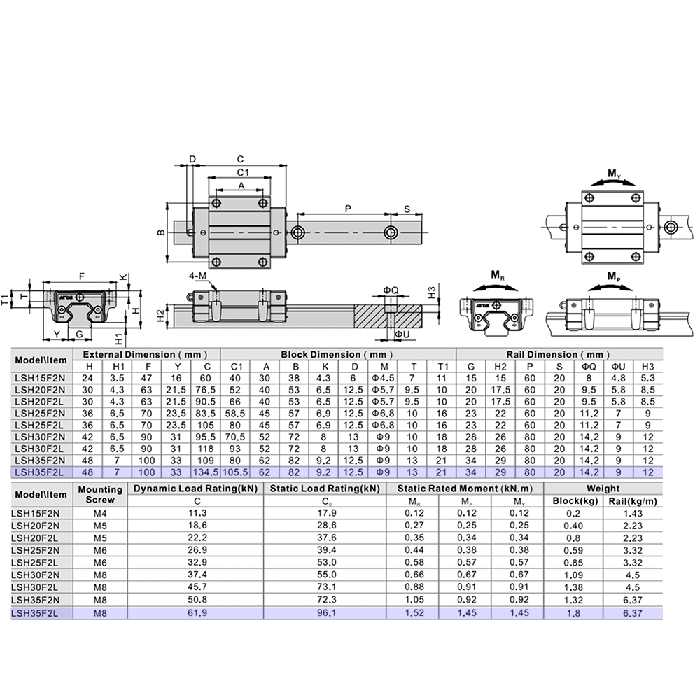 LSH35F2L2X360S20CH-M6 AIRTAC PROFILE RAIL ASSEMBLY<br>LSH 35MM HIGH ACCURACY, MEDIUM PRELOAD, BOTTOM MOUNTING FLANGE - LONG BLOCK, RAIL L = 360MM QTY: 2 BLOCKS