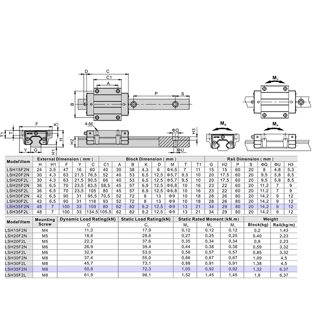 LSH35F2N1X1000S20BH-M6 AIRTAC PROFILE RAIL ASSEMBLY<br>LSH 35MM HIGH ACCURACY, LIGHT PRELOAD, STANDARD BOTTOM MOUNTING FLANGE - STANDARD BLOCK, RAIL L = 1000MM QTY: 1 BLOCK