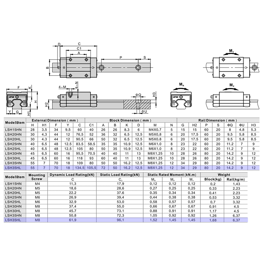 LSH35HL1X2440S20CN-M6 AIRTAC PROFILE RAIL ASSEMBLY<br>LSH 35MM NORMAL ACCURACY, MEDIUM PRELOAD, STANDARD SQUARE MOUNT - LONG BLOCK, RAIL L = 2440MM QTY: 1 BLOCK