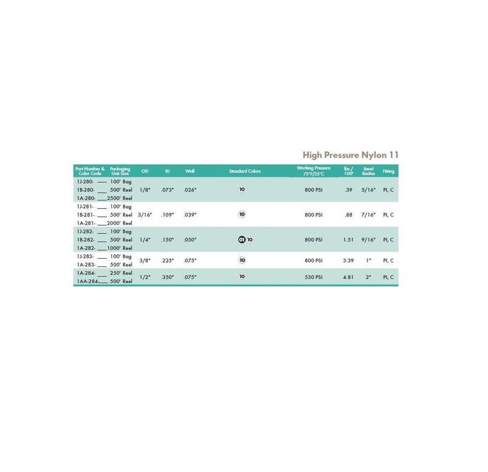 1J-157-07 FREELIN-WADE TUBING<BR>PU 1/8" X .066" 50' BLUE (95A)