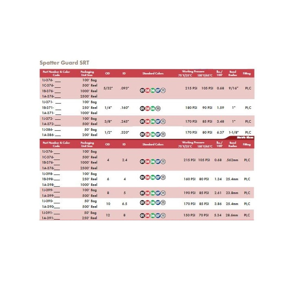 QRMN12RD100 NUMATICS/AVENTICS TUBING<BR>NYLON 12MM X 8MM 100' RED