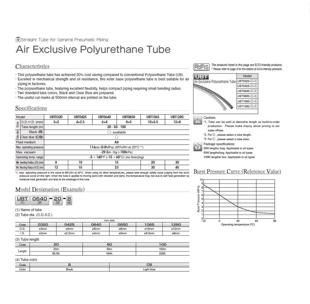QRTU25CL100 NUMATICS/AVENTICS TUBING<BR>PU 1/4" X .160" 100' CLEAR (95A)