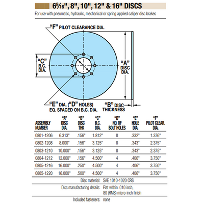08011206 TOLOMATIC BRAKE DISC, 6.313" DISC DIAMETER, 8 BOLT HOLES