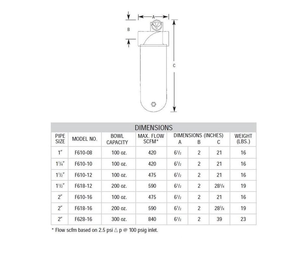 F628-16 ARROW HIGH FLOW ADSORBER FILTER<BR>2" NPT, CHARCOAL WRAP, MB