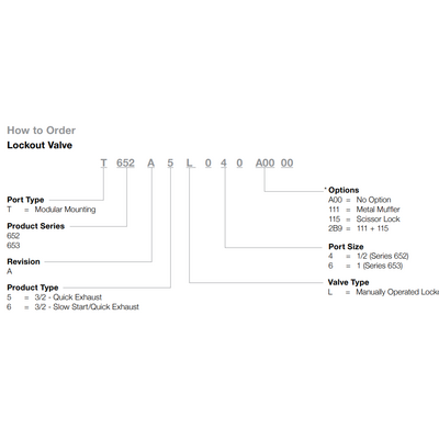 T652A6L04011500 NUMATICS/AVENTICS AIR-PILOT SLOW START QUICK EXHAUST LOCKOUT VALVE 652 SERIES, MODULAR MOUNTING, 3/2 QUICK EXHAUST W/SLOW START, SCISSOR LOCK