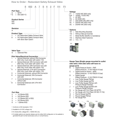 8652A7S84B201F1 NUMATICS/AVENTICS SOLENOID REDUN SAFETY EXHAUST VALVE 652 SERIES 3/2, 1/2" NPT, 24 VDC, HORIZ SOL, W/ 2 PIN M12, D.P. SWITCH PNP, MUFF & NO OVERRIDE