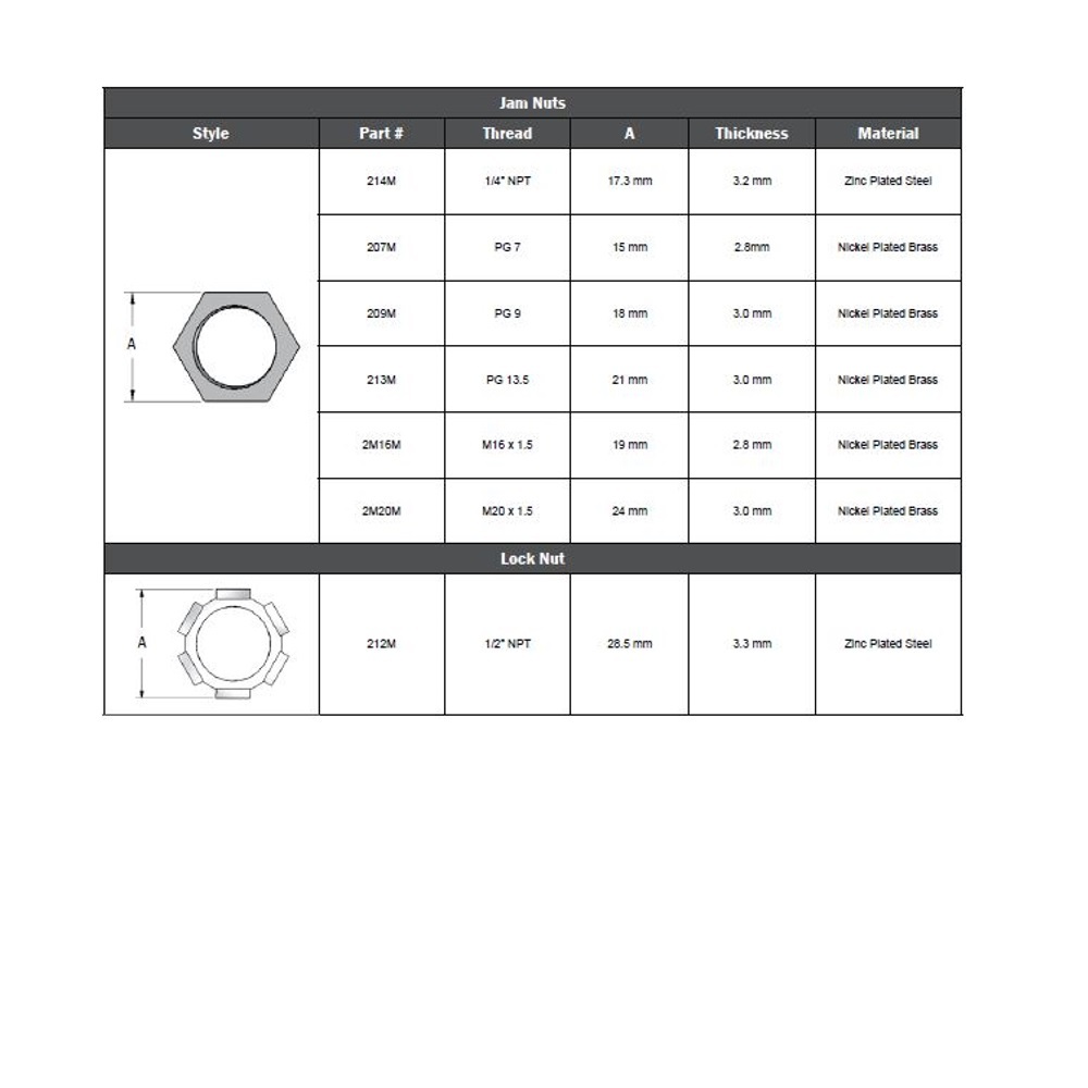 212M MENCOM PART<BR>1/2" NPT METAL LOCK NUT ZINC PLATED