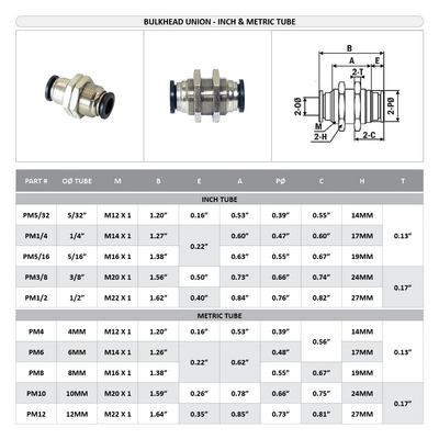 PM12 FLOFLEX FLOFLEX COMPOSITE PUSH-IN PNEUMATIC FITTING, 12MM TUBE UNION BULKHEAD