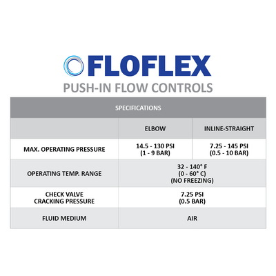 JSC1/4-3/8NPT FLOFLEX FLOFLEX COMPOSITE FLOW CONTROL, 1/4" TUBE X 3/8" NPT MALE REDUCER METER OUT - KNOB ADJUSTMENT
