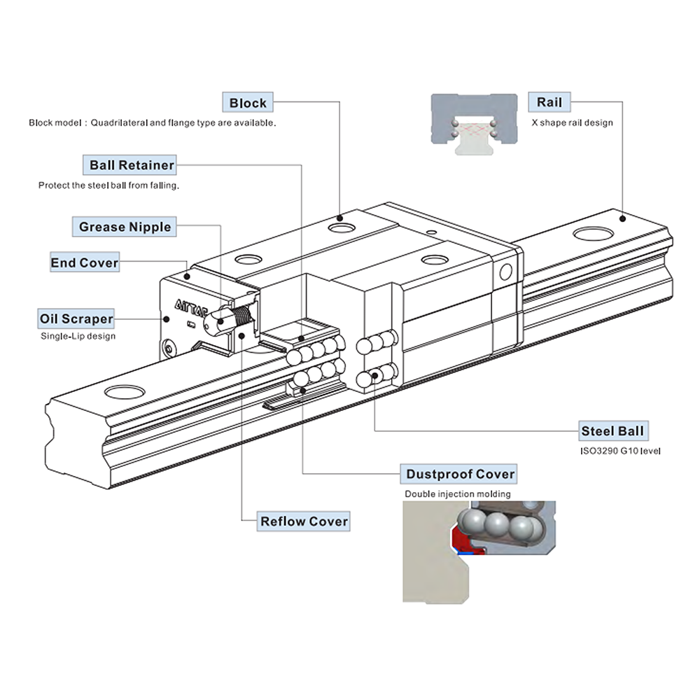 LSD25F1N1X1000S20AN-M6 AIRTAC LOW PROFILE RAIL ASSEMBLY<br>LSD 25MM, TOP MOUNT FLANGE, STANDARD BODY, RAIL L = 1000MM, STANDARD PRELOAD, NORMAL ACCURACY, QTY: 1 BLOCK