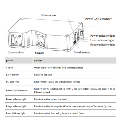 LVM2435 ELCO 3D SENSOR LVM24 SERIES, INT CPU, UP TO 8 SENSORS W/ C800, RANGE 132 - 165MM, FOV 41.2 - 51.7MM, ENC TRIG/2DO/RS485, PROFINET/ModbusTCP