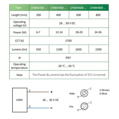 LF48W400-M MACHINE LIGHTS, 12.4 W, 5700 K DAYLIGHT WHITE, FROSTED GLASS, 82°, 1000 LM, 24 V AC/DC, M12 PLUG 4-PIN, -20  … +50 °C, IP67, CASCADABLE