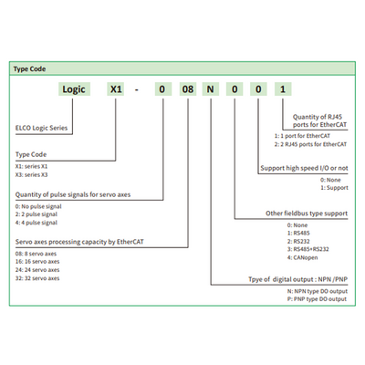 LOGIC X3-432N311 ELCO MOTION CONTROLLER X3 SERIES, RJ45 ETHERNET, SUPPORT MODBUSTCP, OPCUA, SOCKET COM, ETHERCAT MASTER, RS-232+RS-485, 8DI (4HDI)+8DO(4HDO) (NPN)