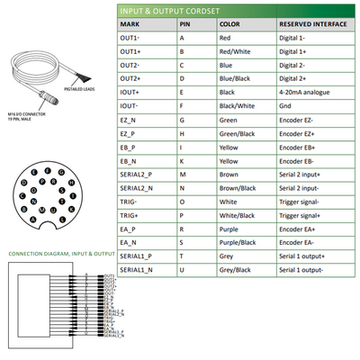 LVM2430 ELCO 3D SENSOR LVM24 SERIES, INT CPU, UP TO 8 SENSORS W/ C800, RANGE 48 - 83.1MM, FOV 36.1 - 52MM, ENC TRIG/2DO/RS485, PROFINET/ModbusTCP