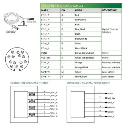 LVM2460 ELCO 3D SENSOR LVM24 SERIES, INT CPU, UP TO 8 SENSORS W/ C800, RANGE 176 - 328MM, FOV 115.8 - 190MM, ENC TRIG/2DO/RS485, PROFINET/ModbusTCP