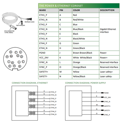 LVM2470 ELCO 3D SENSOR LVM24 SERIES, INT CPU, UP TO 8 SENSORS W/ C800, RANGE 233.4 - 570.9MM, FOV 139.7 - 309.6MM, ENC TRIG/2DO/RS485, PROFINET/ModbusTCP