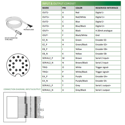 LVM2470 ELCO 3D SENSOR LVM24 SERIES, INT CPU, UP TO 8 SENSORS W/ C800, RANGE 233.4 - 570.9MM, FOV 139.7 - 309.6MM, ENC TRIG/2DO/RS485, PROFINET/ModbusTCP