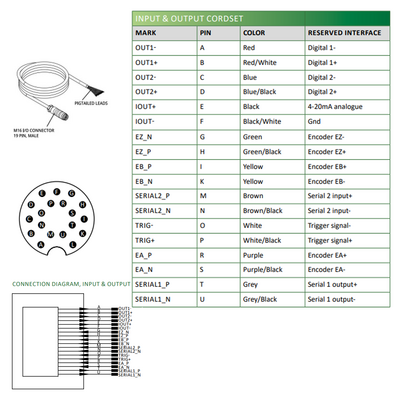 LVM2480 ELCO 3D SENSOR LVM24 SERIES, INT CPU, UP TO 8 SENSORS W/ C800, RANGE 154.6 - 506.6MM, FOV 234.3 - 581.4MM, ENC TRIG/2DO/RS485, PROFINET/ModbusTCP